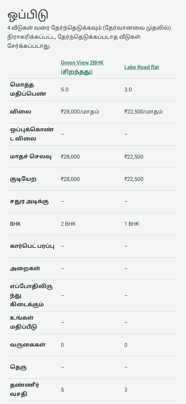 Android-இல் ஒப்பிடு: இரண்டு மாதிரி வீடுகள் அருகருகே, மொத்த மதிப்பெண், விலை, BHK, மதிப்பீடு, வருகைகள், சரிபார்ப்புப் பட்டியல் வரிசைகளுடன்